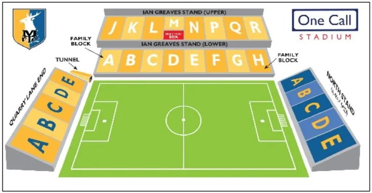 Sơ đồ bố trí chỗ ngồi chi tiết của sân vận động Field Mill (One Call Stadium)