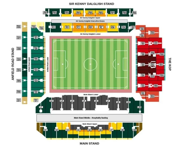 Sơ đồ ghế ngồi chi tiết của sân vận động Anfield, hiển thị các khán đài và khu vực khác nhau