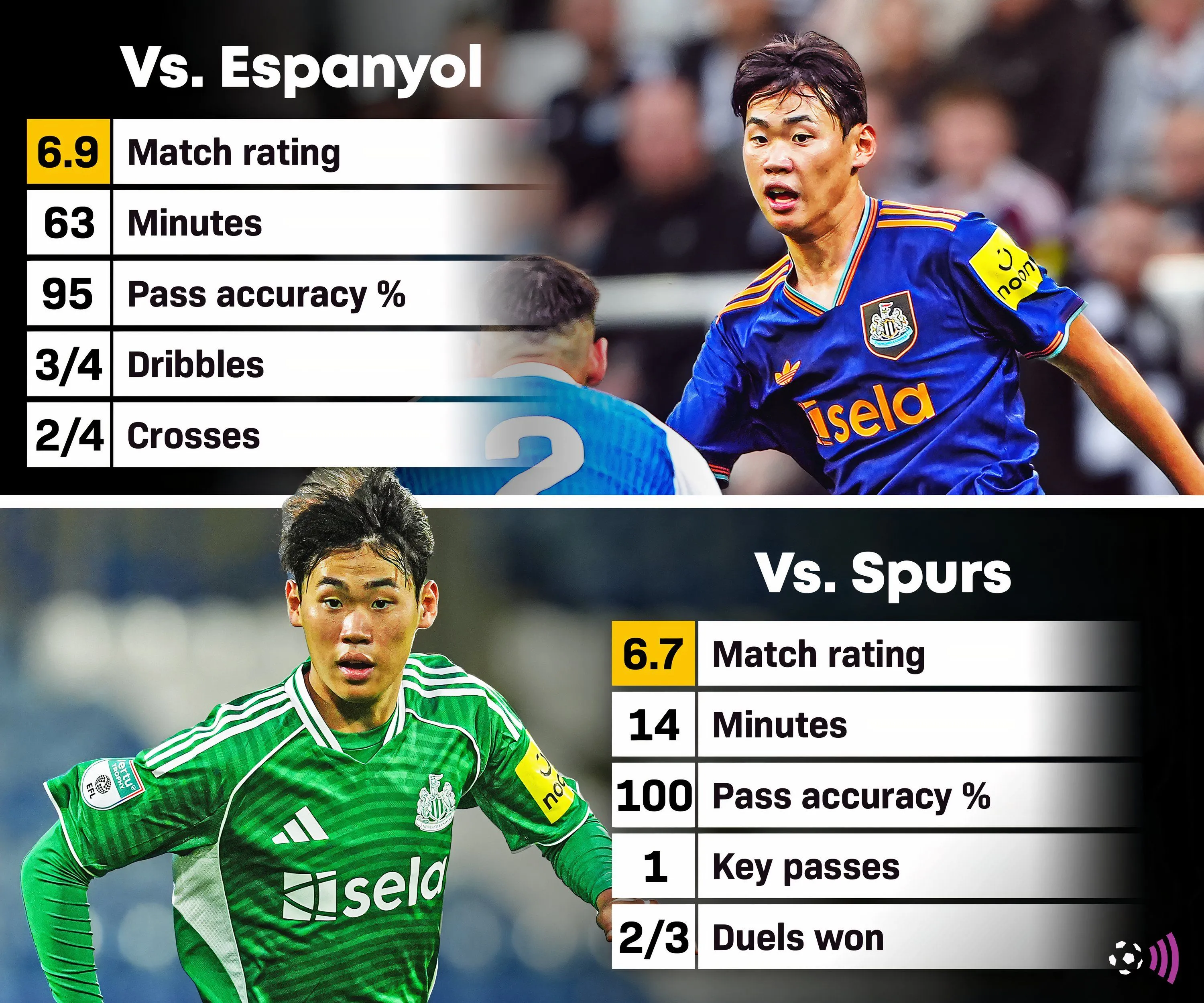 Park Seung-Soo thi đấu trong trận chuẩn bị trước mùa giải, thể hiện kỹ năng và tốc độ ấn tượng